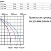 Водопад стеновой ABLETECH без светодиодов PB900-150